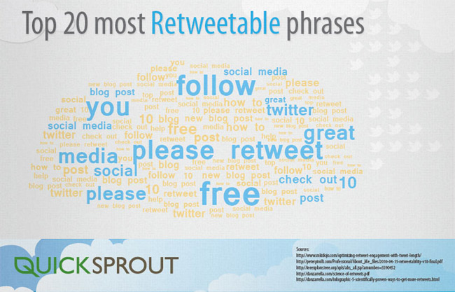 Most-Retweetable-Phrases-on-Twitter