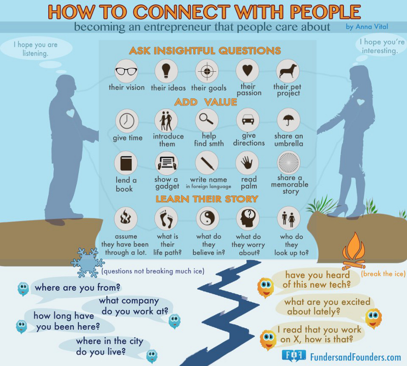 How to Connect with People for Business Owners