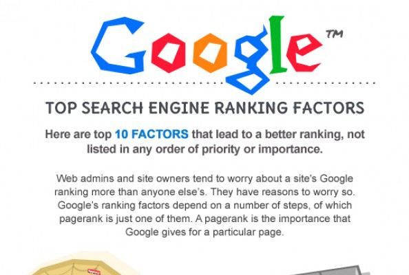 Top 10 Google Search Engine Ranking Factors