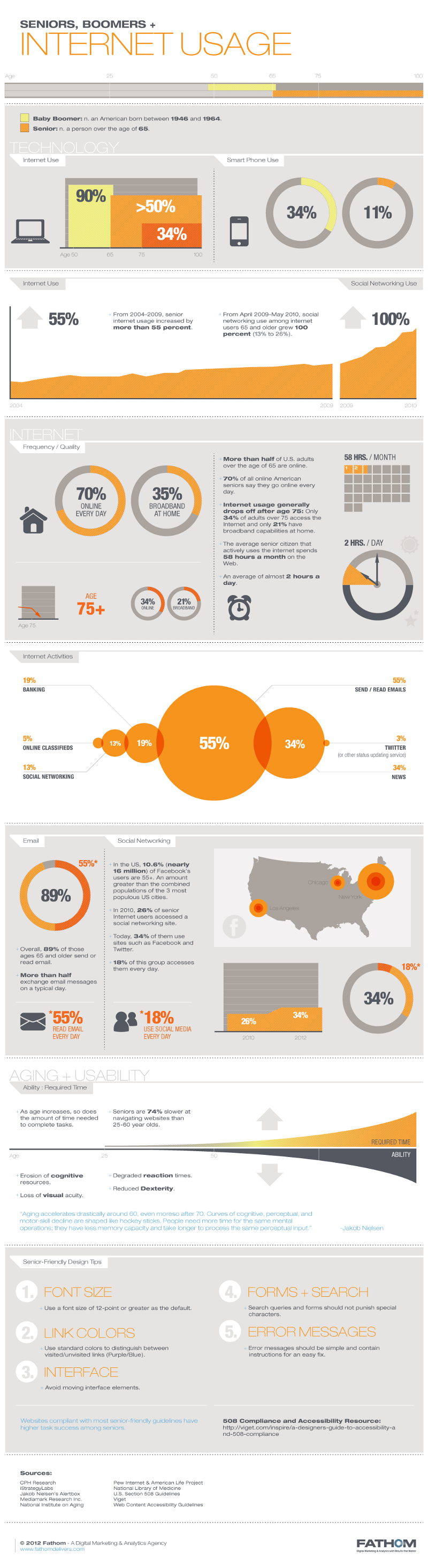 Senior Marketing and Boomer Marketing Statistics