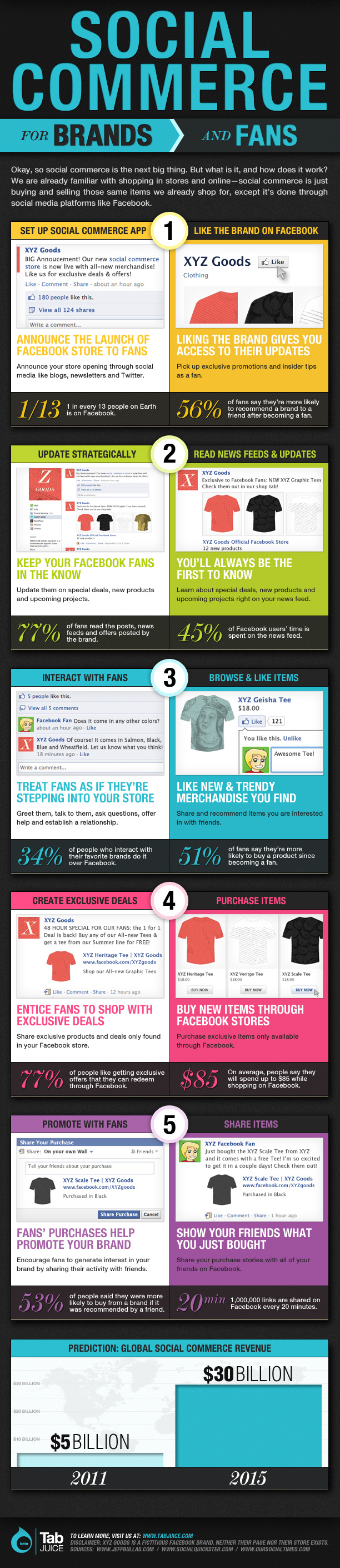 Social Commerce Statistics, Strategies and Examples