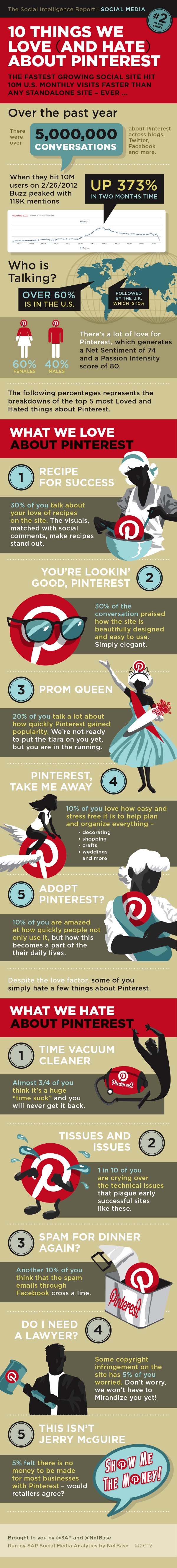 10 Awesome Statistics About Pinterest