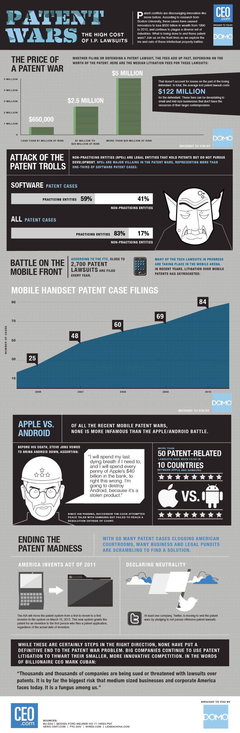 Patent Trolling and Technology Patent Troll Lawsuits