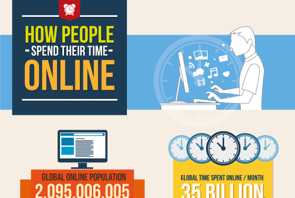 Time Spent Online Statistics By Region and Type of Activity