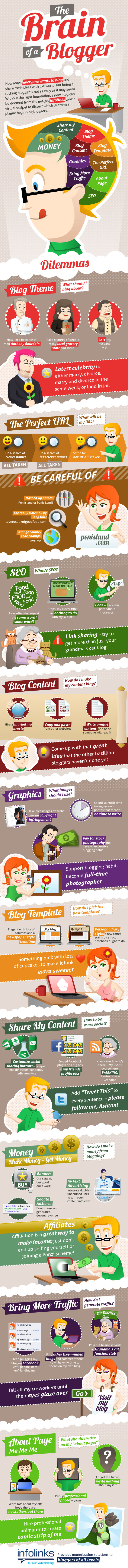 13 Best Tips for Successful Blogging