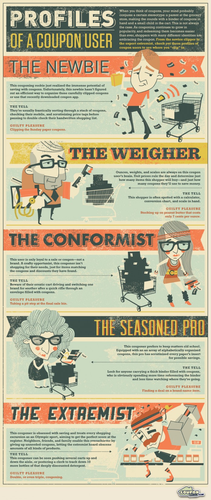 Types of Coupon Code Marketing Strategies and Users - BrandonGaille.com