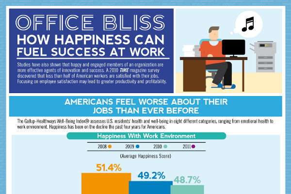 Happiness at work: How does your colleagues contribute?