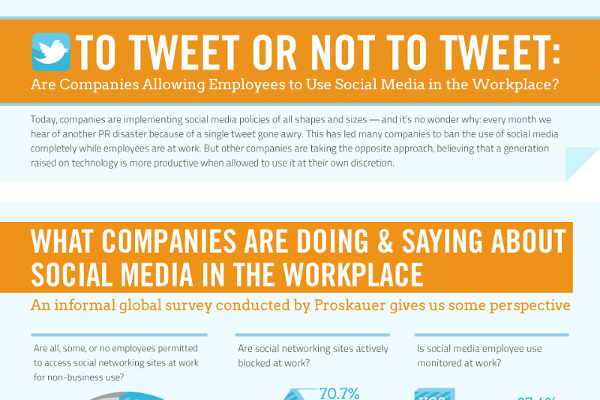 When to Tweet and When Not to Tweet for Companies and Small Business