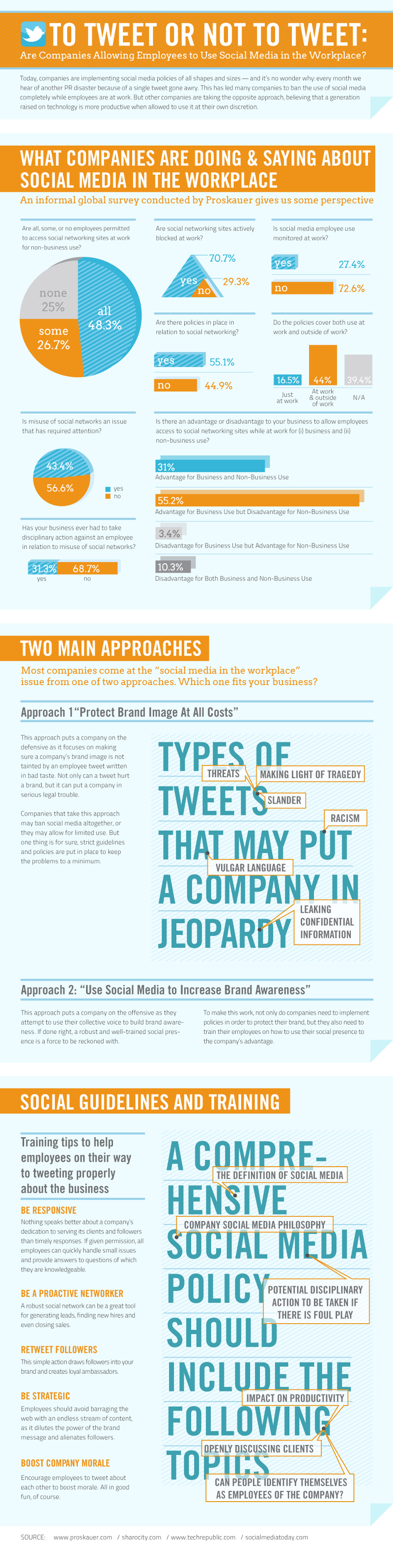 When to Tweet and When Not to Tweet for Companies and Small Business