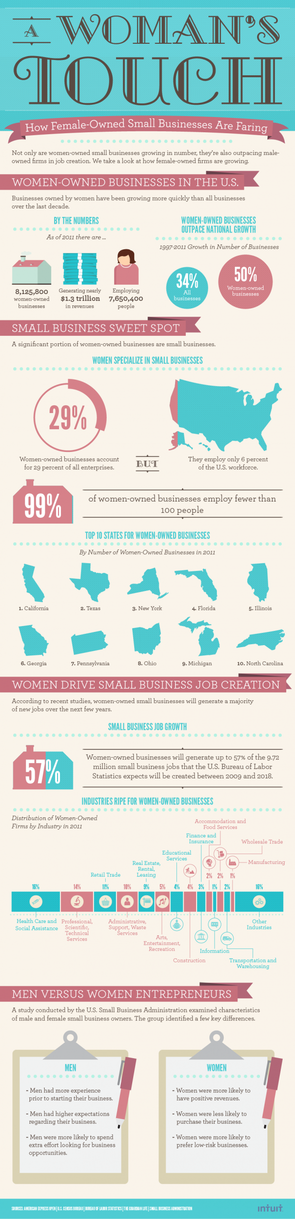 Woman Owned Business Statistics and Advantages of Female Owned Businesses 