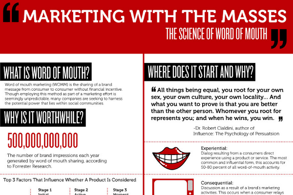 The Power of Positive Word of Mouth Marketing Recommendations