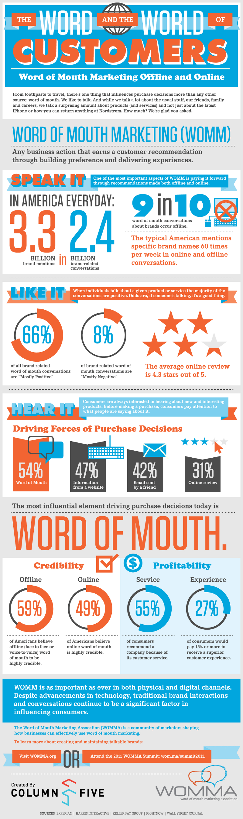 Strategies and Advantages of Word of Mouth on the Web