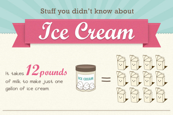 101 Examples of Catchy Ice Cream Slogans and Taglines 