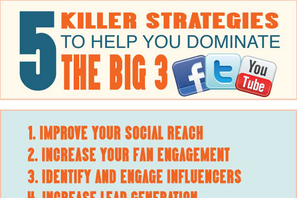5 Social Media Optimization Strategies for Small Business