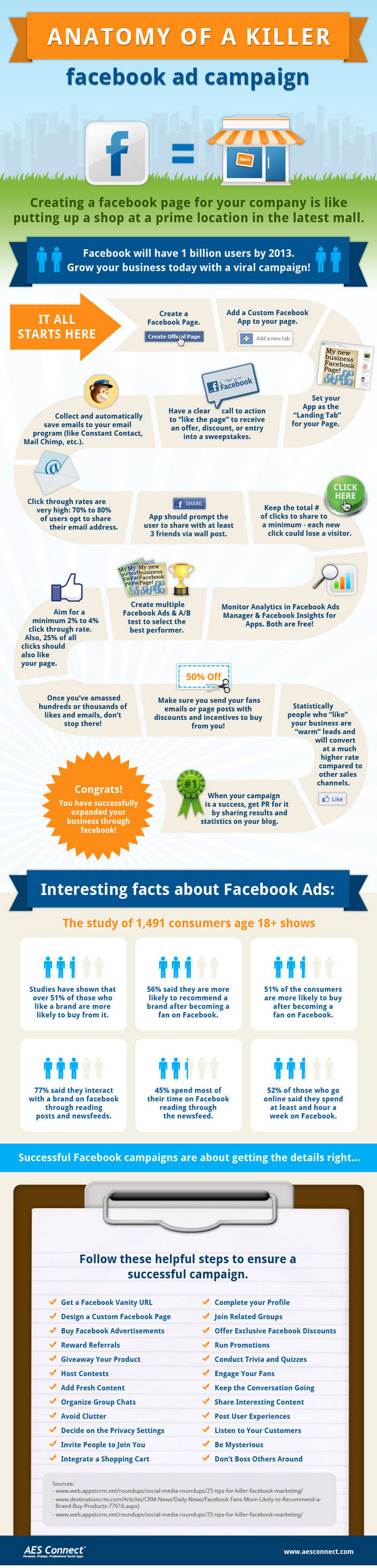 37 Tips from the Best Facebook Advertising Campaigns