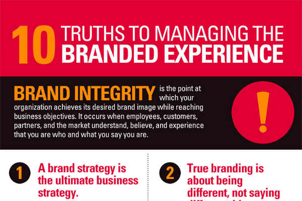 Using Brand Integrity to Create Customer Loyalty and Brand Recognition