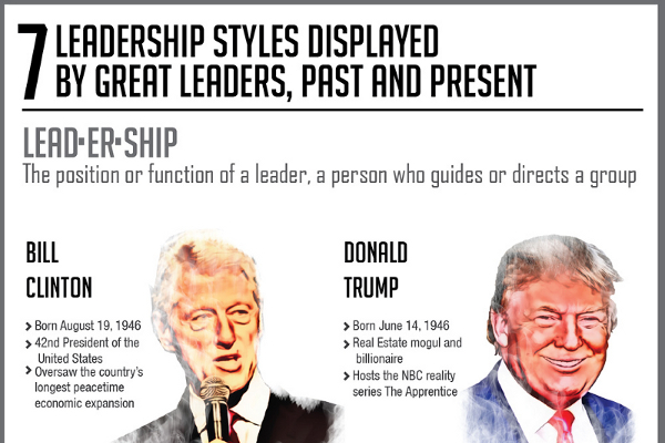 Examples Of Different Leadership Styles