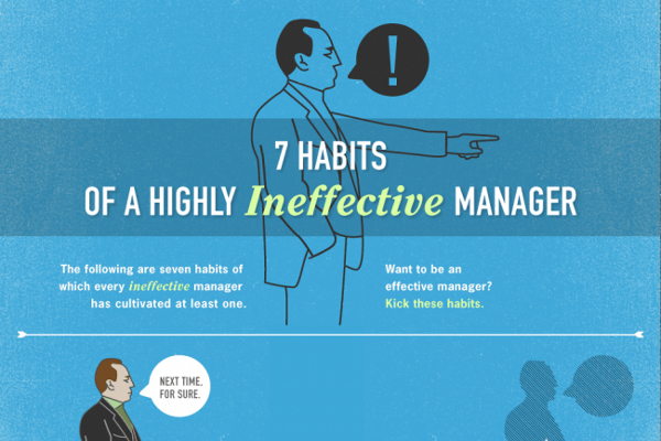 Effective Management Principles and Leadership Skills