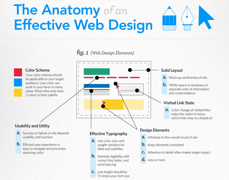 Minimilast Responsive Web Design