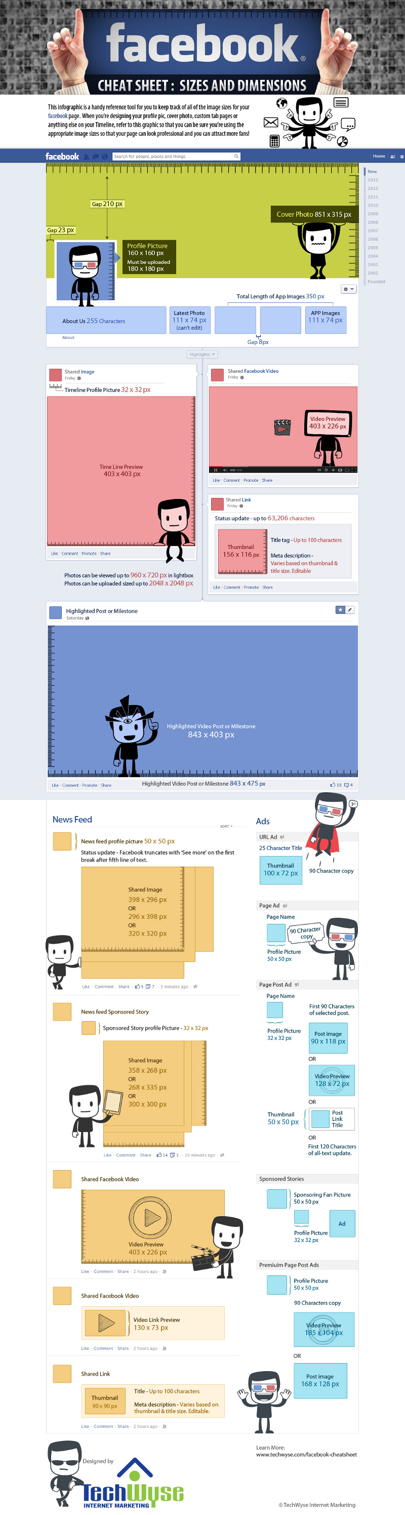 Facebook Image Sizes and Image Dimensions Cheat Sheet