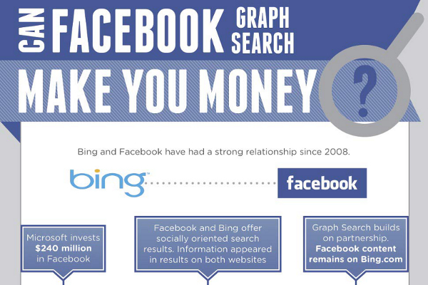 Facebook Social Graph Search SEO Guide