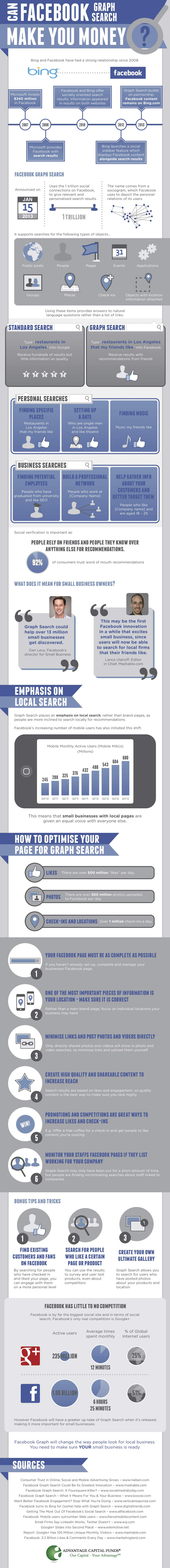 Facebook Social Graph Search SEO Guide