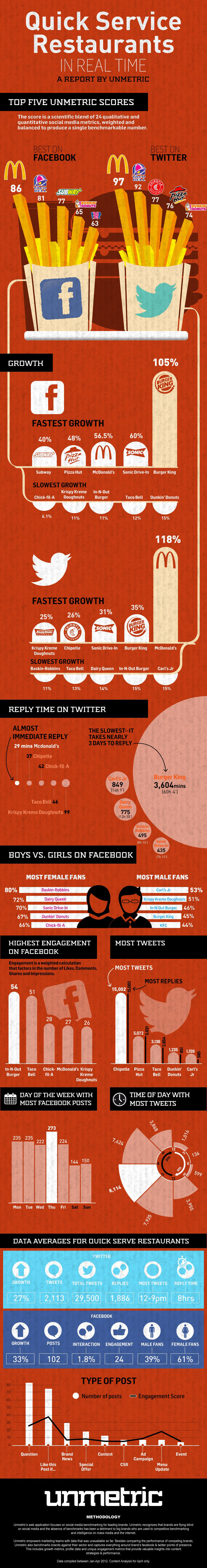 Fast-Food-on-Social-Media