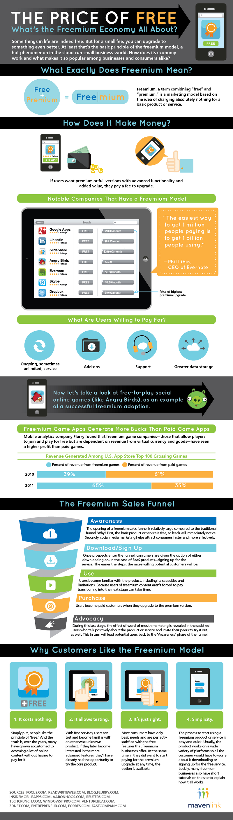 Freemium Strategy and Freemium Examples