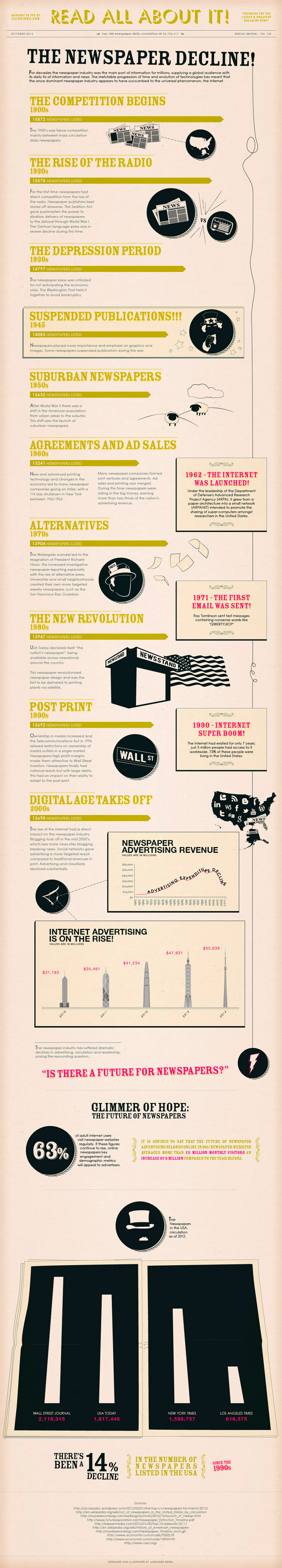 Good-Creative-Newspaper-Names-and-Industry-Stats