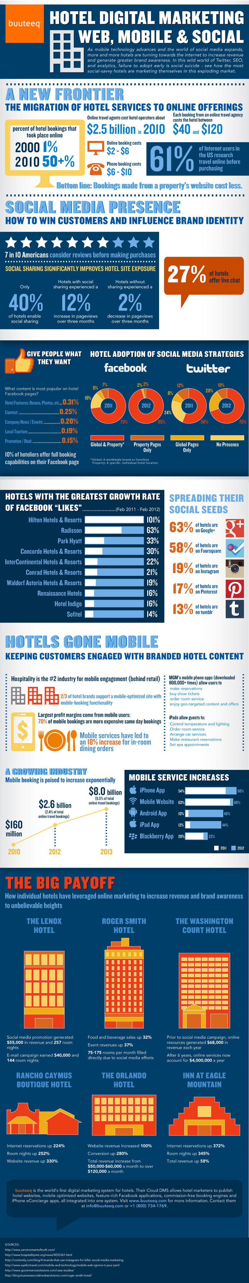 Hotel-Marketing-Social-Media