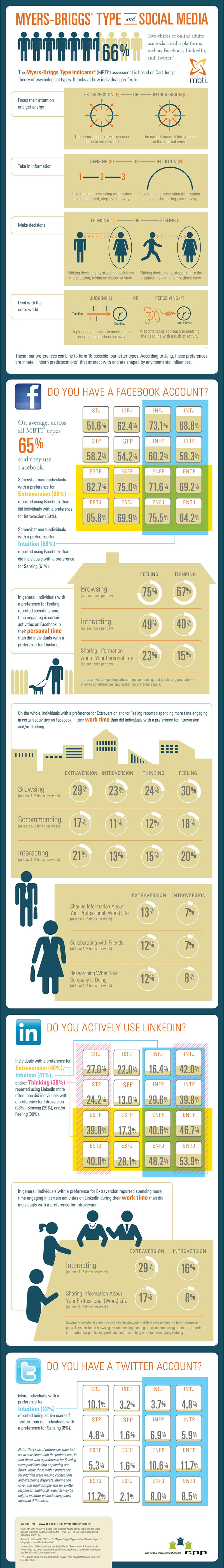 INFJ-Famous-People-Meyers-Briggs-Social-Media