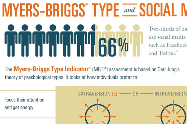 Týr MBTI Personality Type: INFJ or INFP?