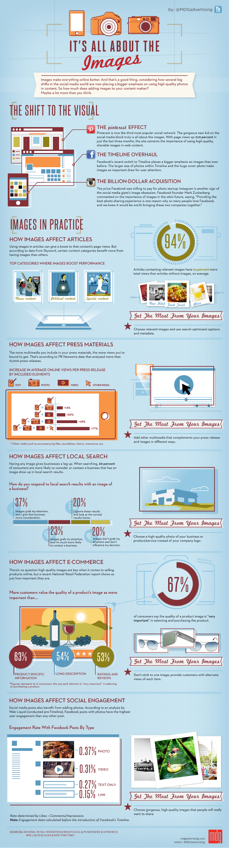 Impact of Images on Social Media Engagement