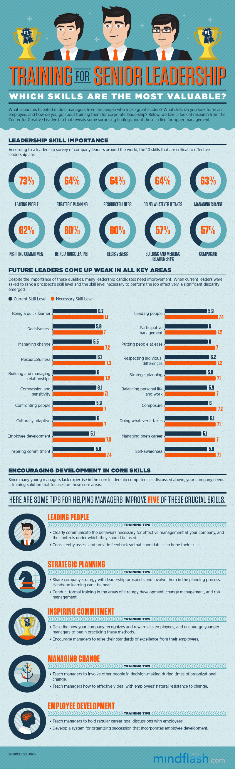 leadership qualities list