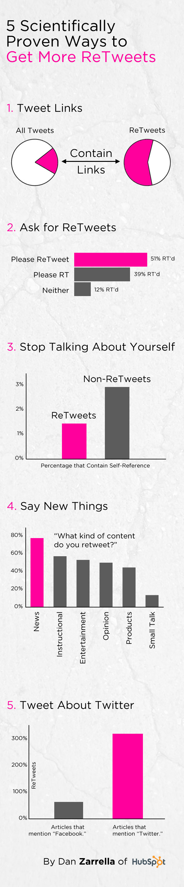 5 Ways to Increase Your Number of Twitter Retweets