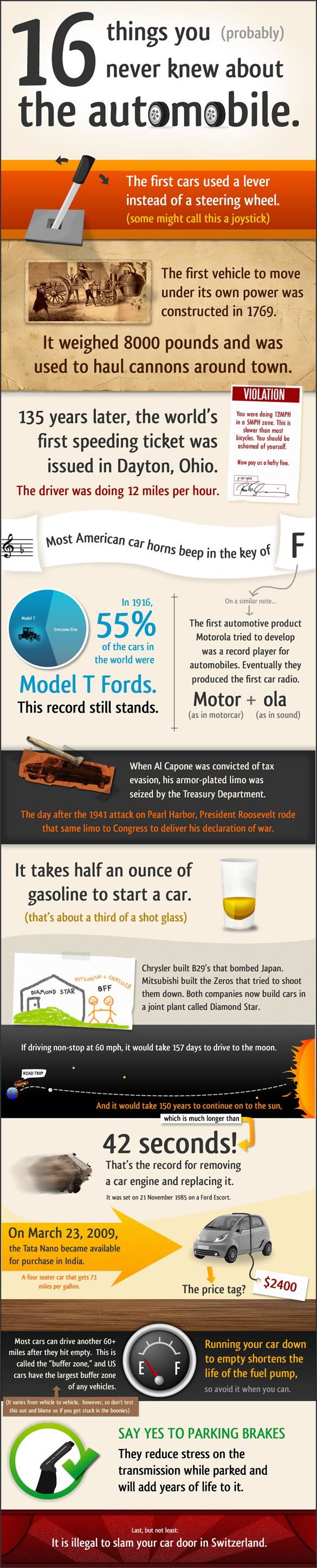 Interesting-Facts-About-Automobiles