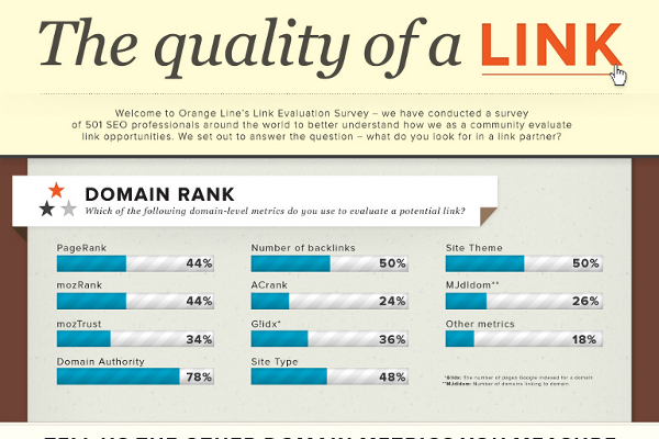 27 Link Quality Indicators to Use for an Analysis Test