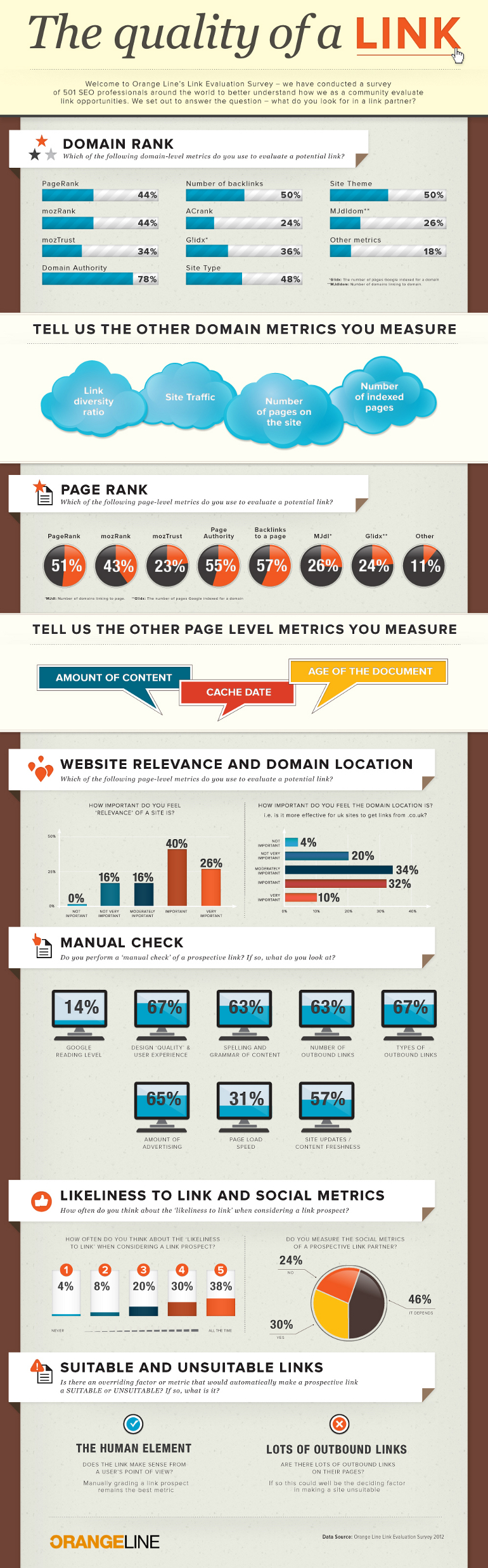 27 Link Quality Indicators to Use for an Analysis Test