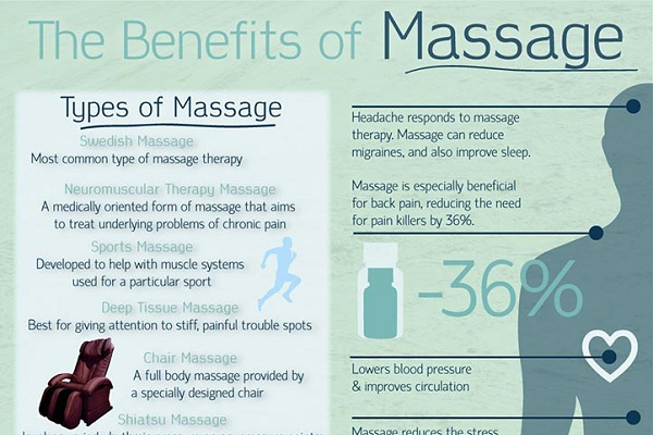 39+ Massage Therapy Quotes For Business Cards Background