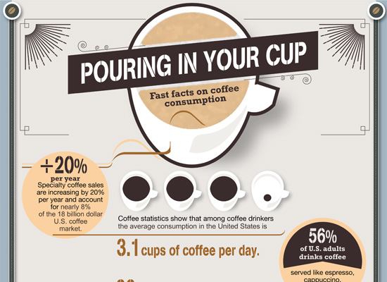 List of 52 Catchy Coffee Slogans and Great Taglines