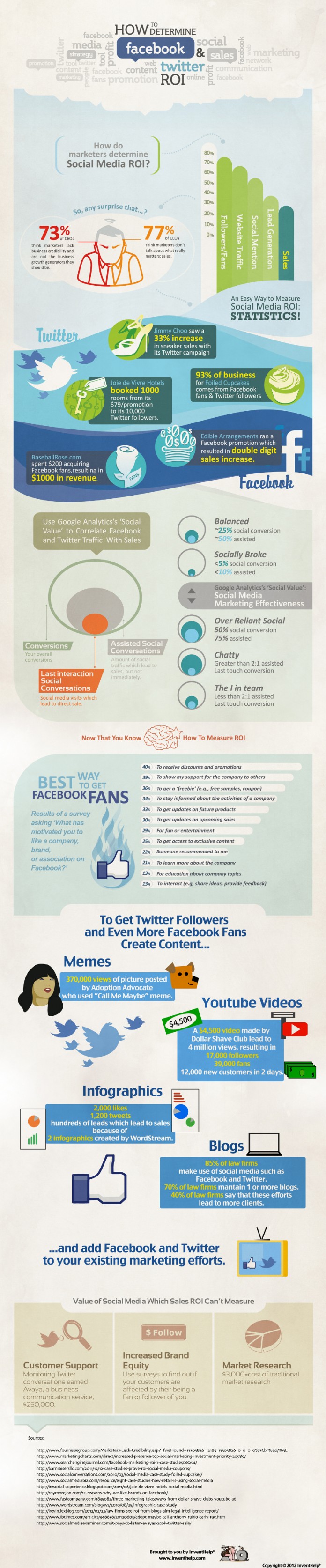 Picture of Measuring Social Media ROI for Twitter and Facebook - BrandonGaille.com