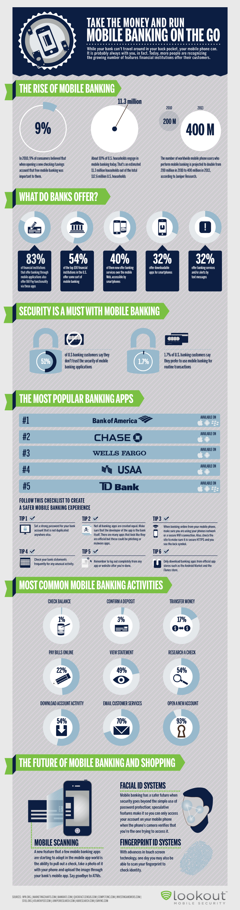 Mobile-Banking-Trends-and-Statistics