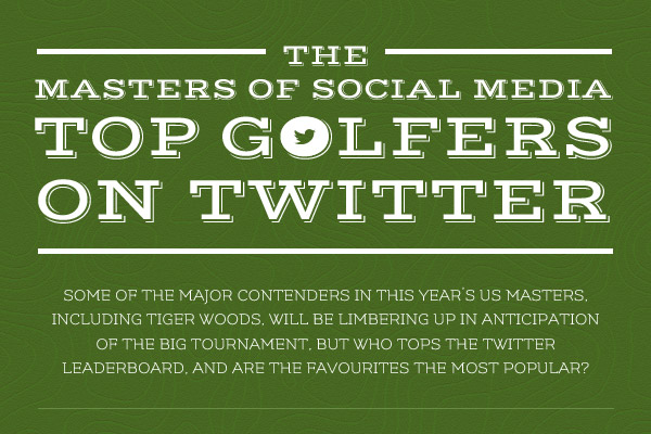 Most-Followed-PGA-Golfers