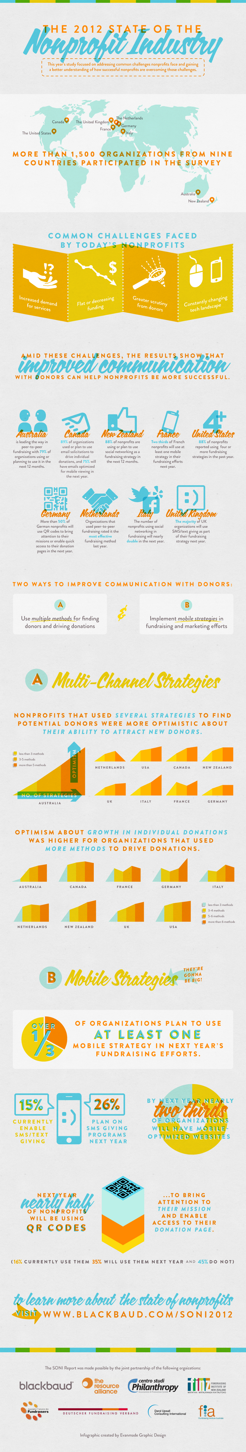 Non-Profit-Industry-Statistics-Trends