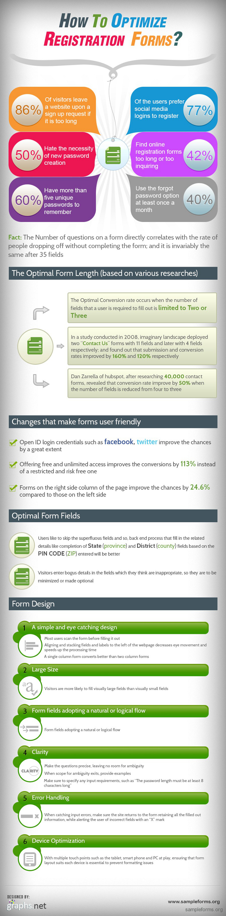 Optimizing Registration Forms and Sign Up Pages