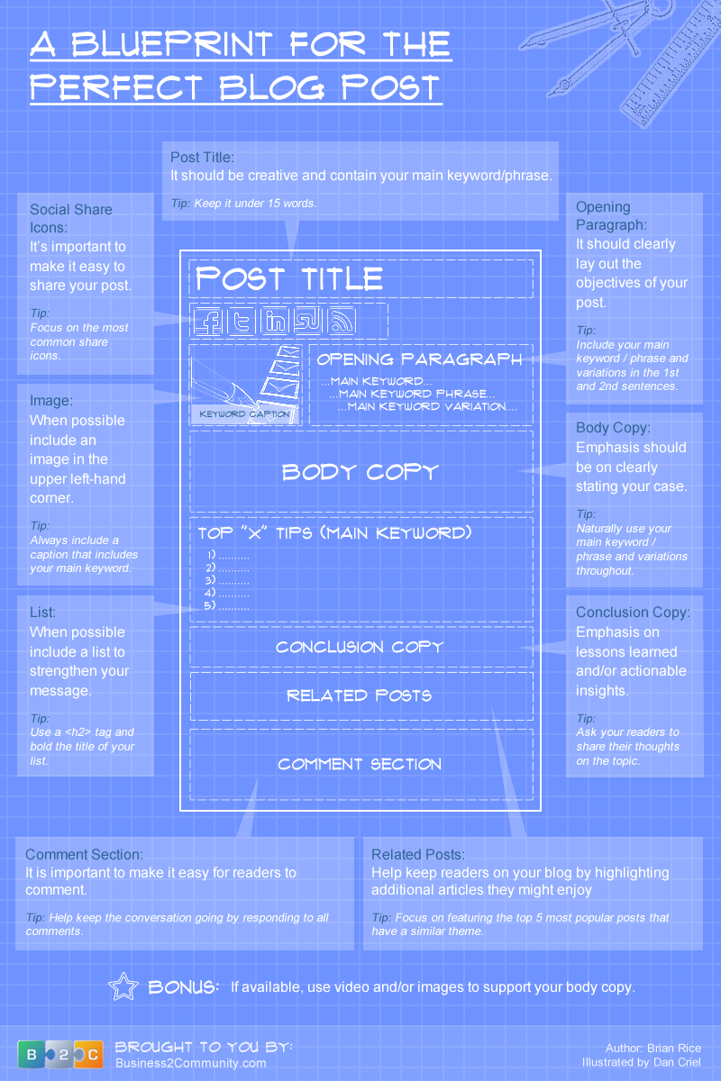 The Perfect Blog Post Template for Writing the Best Blog Posts