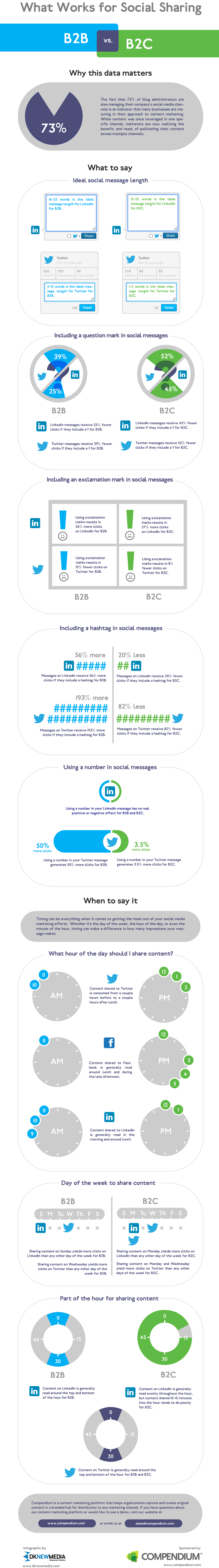 How to Write the Perfect LinkedIn Status Update