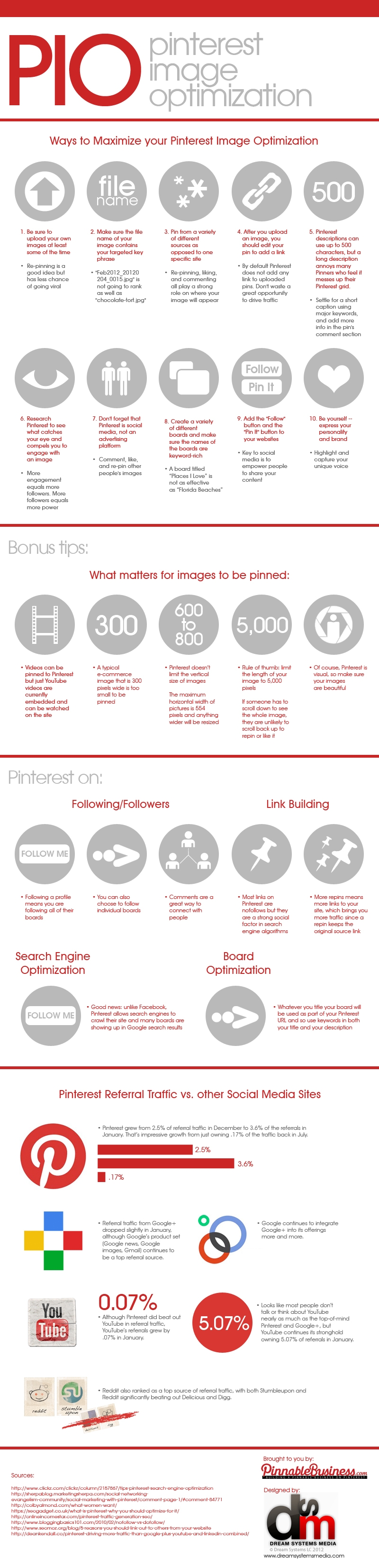 23 Pinterest Image Optimization and SEO Pinning Tips