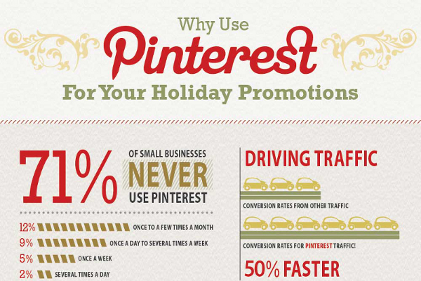 17 Pinterest Promotion Tips for the Holidays