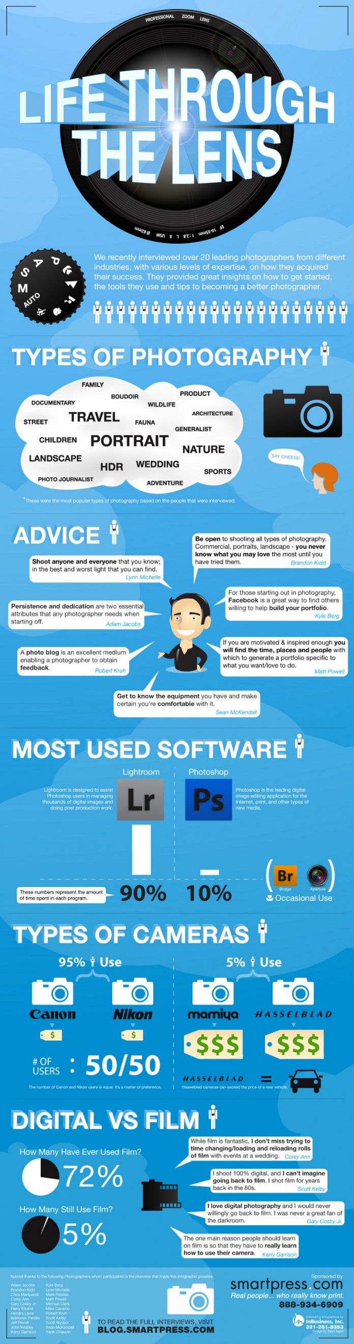 List of 225 Catchy Photography Slogans and Great Taglines